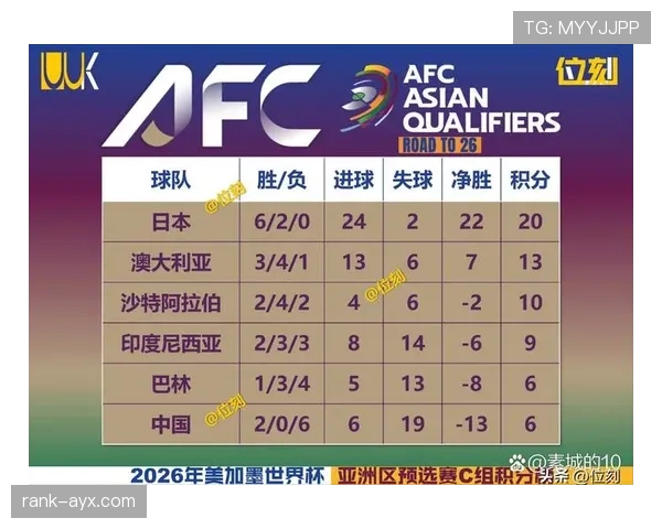 2026世界杯晋级确认条件详解